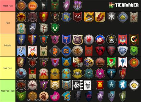 warhammer 3 faction tier list